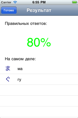 Результат угадайки